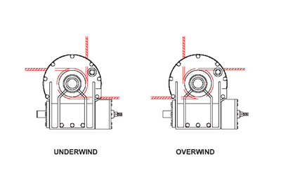 overwind vs. underwind